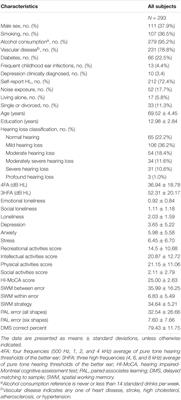 The Relationship Between Hearing Loss and Cognitive Impairment in a Chinese Elderly Population: The Baseline Analysis